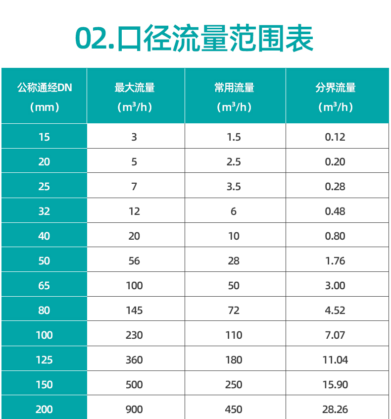 1679993549306415.jpg 超聲波流量計_16.jpg